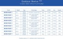 Opona GOODYEAR - Newton MTR Enduro Tubeless Complete 27.5x2.4/61-584 k. Blk
