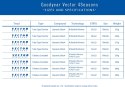 Opona GOODYEAR - Vector 4Seasons Tubeless Complete 700x28/28-622 k. Blk