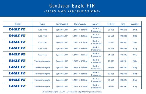 Opona GOODYEAR - Eagle F1 R Tube Type 700x25/25-622 k. Blk