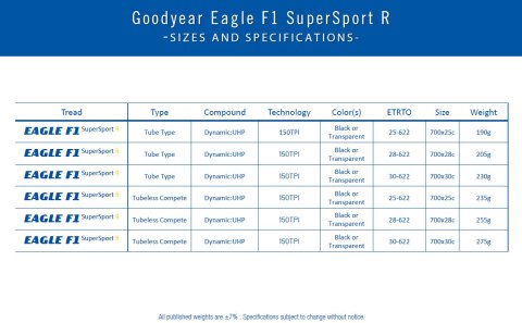 Opona GOODYEAR - Eagle F1 SuperSport R Tube Type 700x28/28-622 k. Blk/Tan