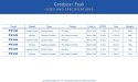 Opona GOODYEAR - Peak SL Race Tubeless Complete 29x2.25/57-622 k. Blk/Tan