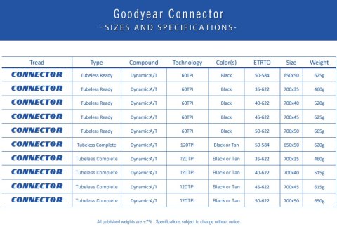 Opona GOODYEAR - Connector Tubeless Ready 700x45/45-622 k. Blk