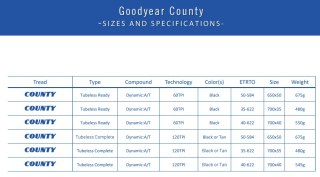 Opona GOODYEAR - County Tubeless Ready 700x40/40-622 k. Blk