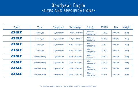 Opona GOODYEAR - Eagle Tubeless Ready 700x25/25-622 k. Blk