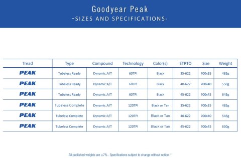 Opona GOODYEAR - Peak Ultimate Tubeless Complete 700x35/35-622 k. Blk