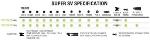 LEZYNE MULTI-TOOL SUPER SV23 SILVER (1-MT-SPRSV-23V106)