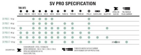 LEZYNE MULTI-TOOL SV PRO 17 SILVER (1-MT-SVPRO-17T06)