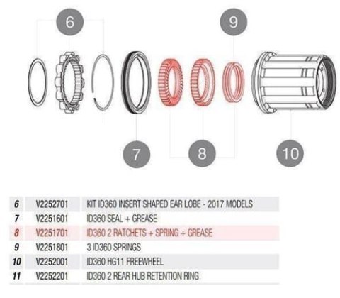 MAVIC KIT ID360 ROAD 2 RATCHETS + SPRING + GREASE (V2251701)