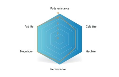 SINTER OKŁADZINY HAMULCOWE FORMULA BLUE (73-007-034-8)