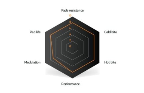 SINTER OKŁADZINY HAMULCOWE FORMULA CURA 4 BLACK (73-022-080-8)