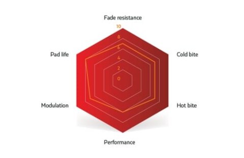 SINTER OKŁADZINY HAMULCOWE SRAM (CODE, GUIDE) RED (73-013-041-0)