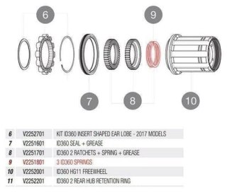 MAVIC KIT 3 ID360 ROAD SPRINGS (V2251801)