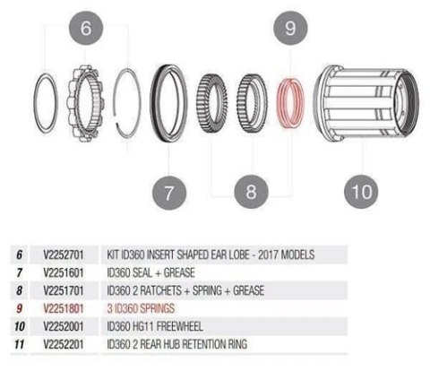 MAVIC KIT 3 ID360 ROAD SPRINGS (V2251801)