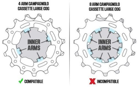 Bębenek KICKR 2018, CORE Campagnolo