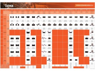 Cema Poster Bottom Bracket Chart A2 poster english