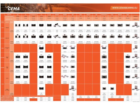 Cema Poster Bottom Bracket Chart A2 poster english