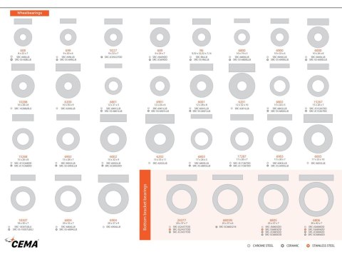 Cema Poster Wheelbearing and bottom bracket chart, A3 poster english