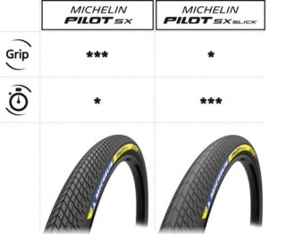 MICHELIN OPONA PILOT SX 20x1 3/8 RACING LINE KEVLAR TS TLR (764428)