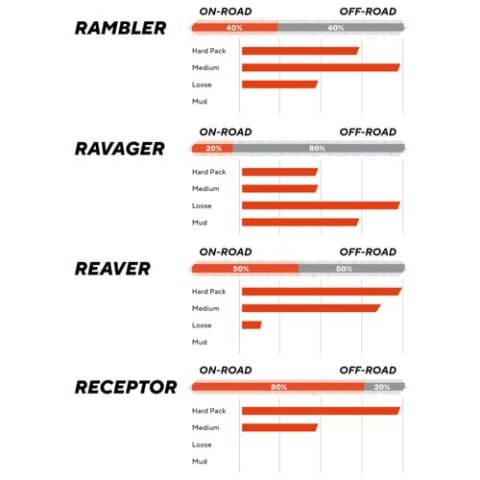 MAXXIS PLÁŠŤ RAMBLER 700X45C KEVLAR HYPR-X/EXO/TR/TANWALL (ETB00577300)