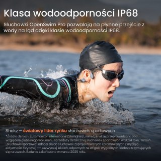 Shokz OpenSwim Pro GREY