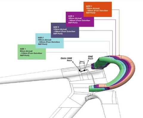 Kierownica FACTOR ONE V3 s. 2 (38 cm x 100 mm)