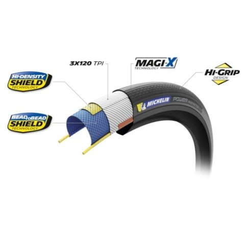MICHELIN OPONA POWER PROTECTION CLASSIC 700X28C COMPETITION LINE KEVLAR MAGI-X TS TLR (985335)