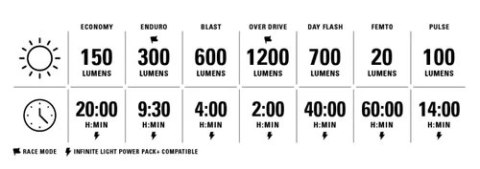 LEZYNE LAMPKA HELMET LITE DRIVE 1200+ SATIN BLACK (1-LED-16H-V337)