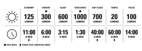 LEZYNE LAMPKA HELMET MICRO DRIVE PRO 1000+ SATIN BLACK (1-LED-25H-V337)