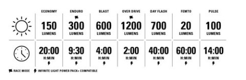 LEZYNE LAMPKA PRZEDNIA LITE DRIVE 1200+ FRONT SATIN BLACK (1-LED-16-V337)