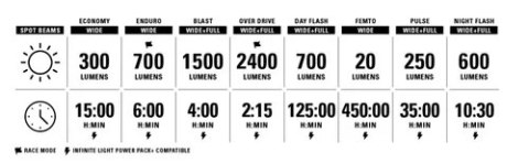 LEZYNE LAMPKA PRZEDNIA MEGA DRIVE 2400+ FRONT BLACK (1-LED-7-V404)