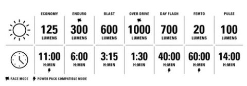 LEZYNE LAMPKA PRZEDNIA MICRO DRIVE PRO 1000+ FRONT SATIN BLACK (1-LED-25F-V337)