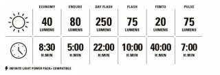 LEZYNE LAMPKA PRZEDNIA ZECTO DRIVE 250+ FRONT BLACK GLOSS (1-LED-8F-V404)