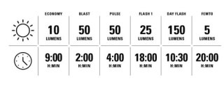 LEZYNE LAMPKA TYLNA KTV DRIVE PRO+ REAR (1-LED-12RPRO-V504)