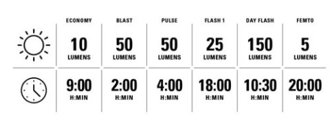 LEZYNE LAMPKA TYLNA KTV DRIVE PRO+ REAR (1-LED-12RPRO-V504)