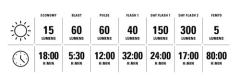 LEZYNE LAMPKA TYLNA STRIP DRIVE 300+ REAR BLACK (1-LED-21R-V404)
