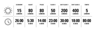 LEZYNE LAMPKA TYLNA STRIP DRIVE PRO 400+ REAR BLACK (1-LED-22R-V404)