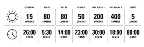 LEZYNE LAMPKA TYLNA STRIP DRIVE PRO 400+ REAR BLACK (1-LED-22R-V404)