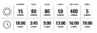 LEZYNE LAMPKA TYLNA ZECTO DRIVE MAX 400+ REAR BLACK (1-LED-8R-MAX-V204)