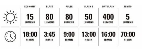 LEZYNE LAMPKA TYLNA ZECTO DRIVE MAX 400+ REAR BLACK (1-LED-8R-MAX-V204)