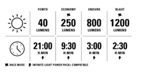LEZYNE LIGHT DECA StVZO 1250 FRONT (1-LED-10F-STVZO-V104)