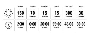 LEZYNE LIGHT FRONT KTV DRIVE 300+ (1-LED-12F-V504)