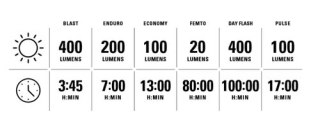 LEZYNE LIGHT FRONT KTV DRIVE PRO 400+ (1-LED-19-V304)