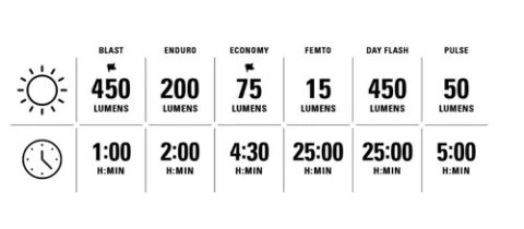 LEZYNE LIGHT FRONT MINI DRIVE 450+ (1-LED-24F-V337)