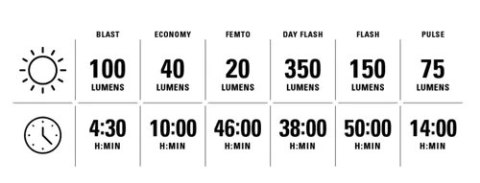 LEZYNE LIGHT FRONT ZECTO DRIVE 350+ (1-LED-8F-V504)
