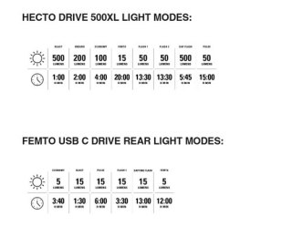 LEZYNE LIGHT HECTO DRIVE 500XL / FEMTO USB C PAIR (1-LED-9P-V2004)
