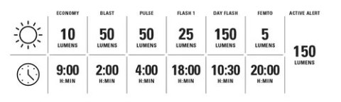 LEZYNE LIGHT KTV PRO+ Ai ALERT REAR (1-LED-35R-V304)