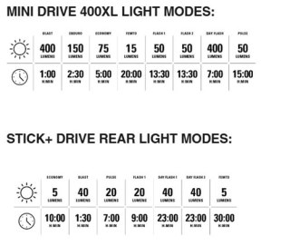 LEZYNE LIGHT MINI DRIVE 400XL / STICK+ DRIVE PAIR (1-LED-24P-V804)