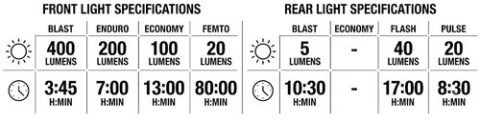 LEZYNE LIGHT PAIR ZECTO DRIVE 350+ / ZECTO DRIVE 200+ (1-LED-8P-V504)
