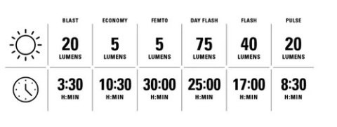 LEZYNE LIGHT REAR KTV+ DRIVE (1-LED-12R-V604)