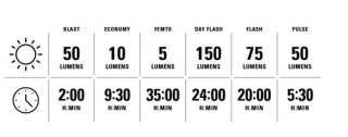 LEZYNE LIGHT REAR KTV DRIVE PRO+ (1-LED-12RPRO-V604)